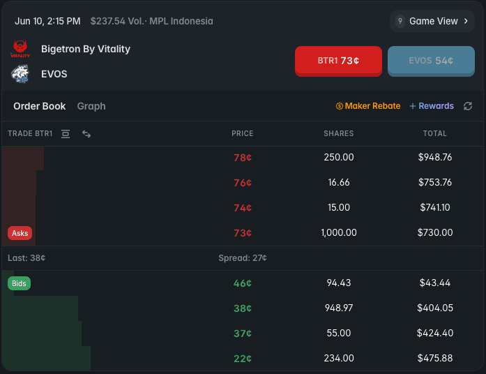 A Mobile Legends market on Polymarket - Bigetron By Vitality vs EVOS, MPL Indonesia